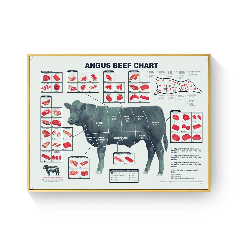 Skære oksekød slagter guide chat lærred maleri vægkunst nordisk dekoration hjem moderne plakat til stue print billeder: 15 x 20cm uden ramme / 1
