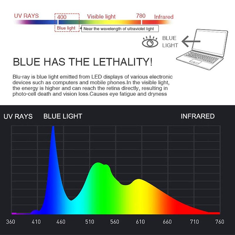 Protection Glasses For Computer Anti Blue Ray Radiation Blue Light Blocking Glasses Anti Eye Fatigue Square Goggles Top