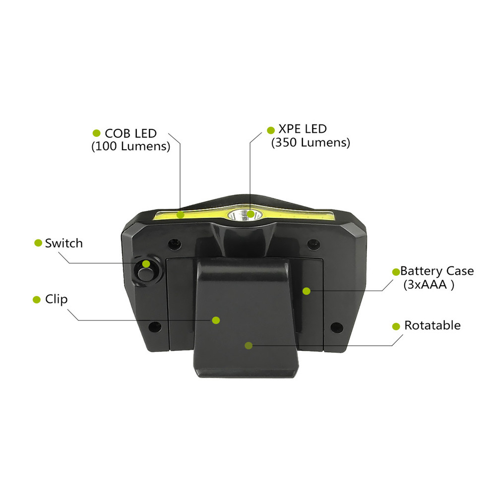 COB LED Cap Light Koplamp Zaklamp Mijnwerkers Lamp voor Wandelen Camping Reading Werken Vissen Lopen de Hond Hoofd Lamp
