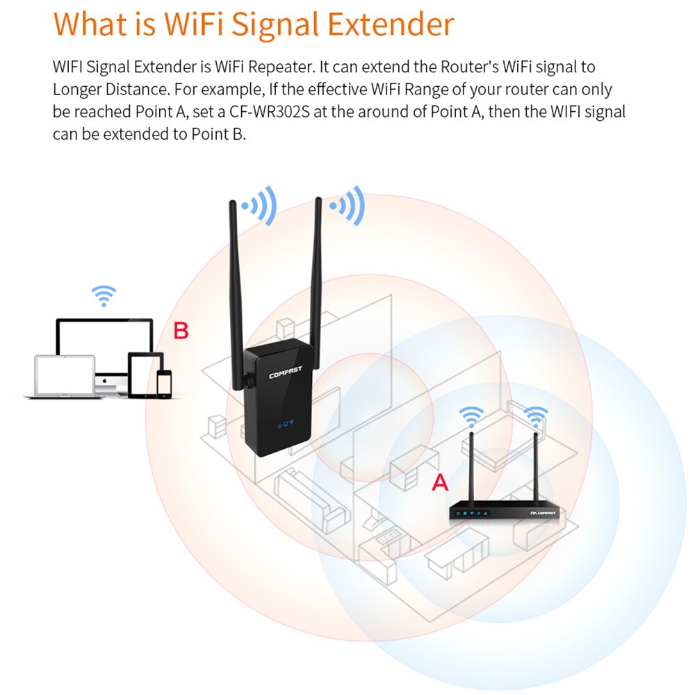 Comfast 300 mb/s bezprzewodowy wzmacniacz rutera WIFI 300M 10dBi antena Wi-fi regenerator sygnału 802.11N/B/G Roteador Wi-fi dzwonił Extende