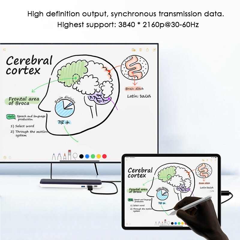 Usb-C Adapter Expansion Dock Hdmi High-Definition Hub 4K Data Converter Suitable for Surface Pen Storage Pen Case