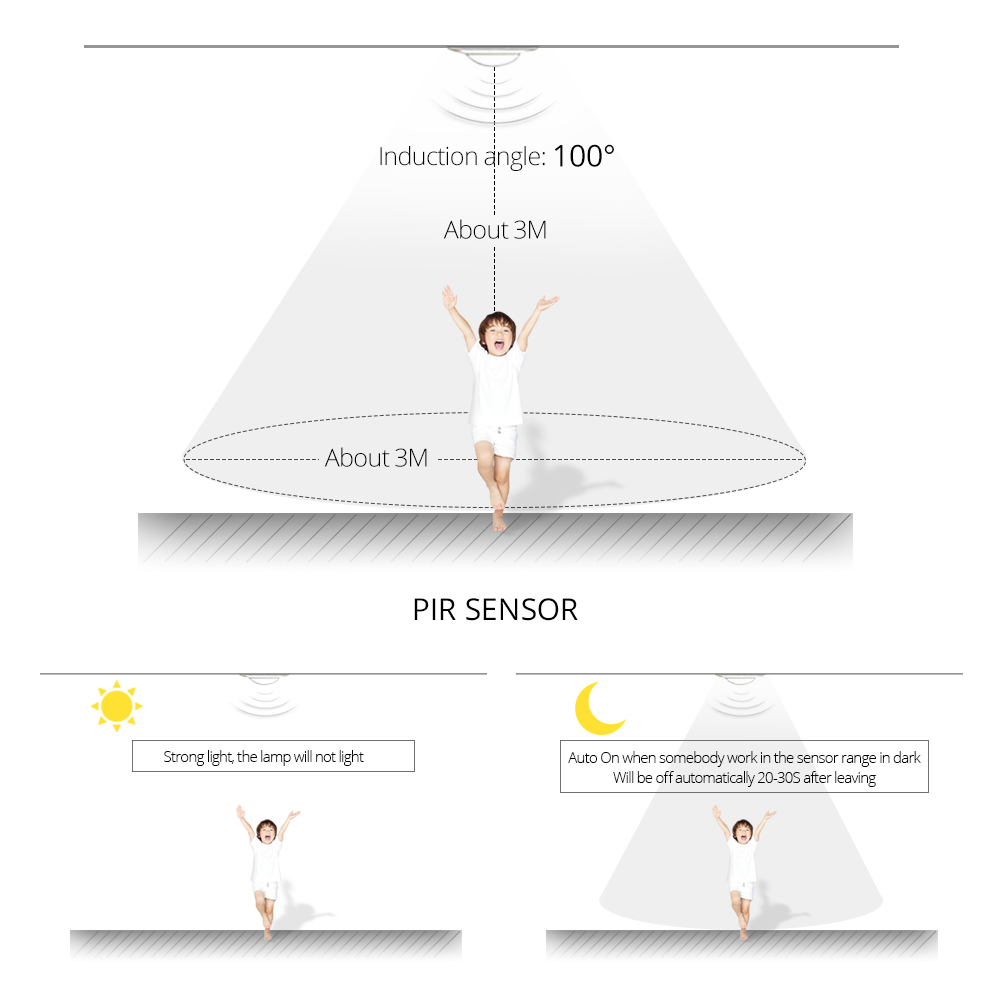 Vacamm Wandlamp LED PIR Motion Sensor Auto On/Off Batterij Operated Lamp Voor Indoor Gang Gangpad Trappen Warm wit/Wit