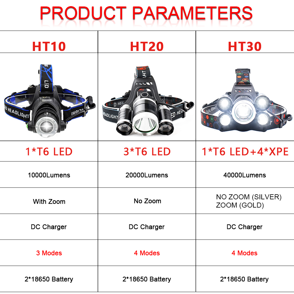 8000 Lumen 5 Led Koplamp Xml T6 Krachtige Hoofdlamp Led Koplamp Met 18650 Batterij Zaklamp Hoofd Verlichting Voor Wandelen