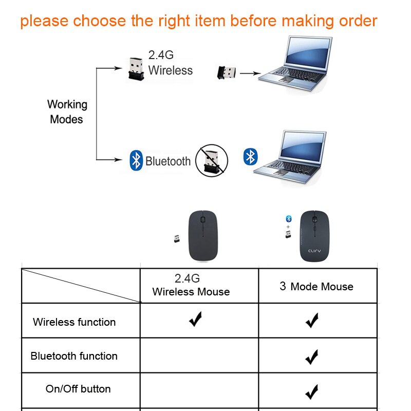 Mouse 3 em 1 sem fio 2.4ghz, ergonômico, com bluetooth, ótico, fino, para macbook, laptops e computadores