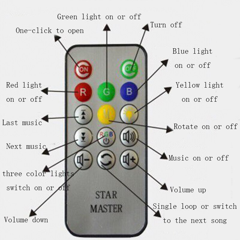 LED Sternen Projektor Lampe - Rotierender Mond Sternenhimmel - Leuchtendes Spielzeug für Baby Schlaf