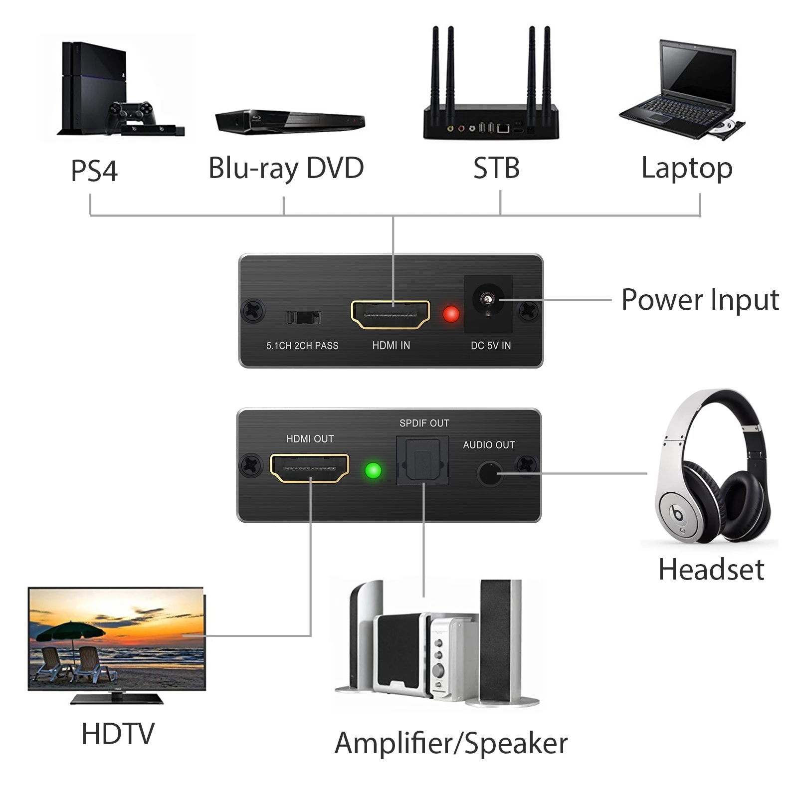 4k hdmi audio extractor stereo extractor konverter hdmi til hdmi optisk toslink spdif  + 3.5mm audio splitter adapter til pc  ps5