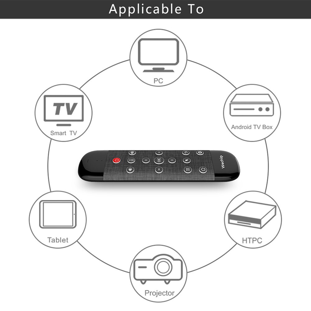 Wechip W2 Pro Voice Remote Control 2.4G Wireless Keyboard Air Mouse IR Learning Microphone Gyroscope for Android TV Box H96 MAX