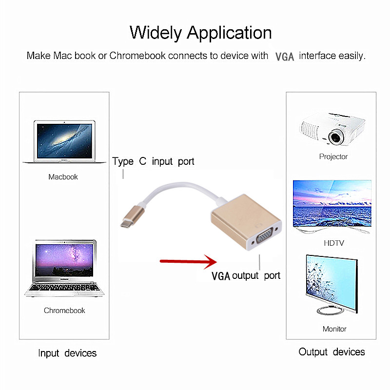 Type-C Male Naar Vga Vrouwelijke Adapter Converter Kabel Type C Naar Vrouwelijke Vga Adapter Kabel Usb C Usb 3.1 Naar Vga Converter Voor Macbook