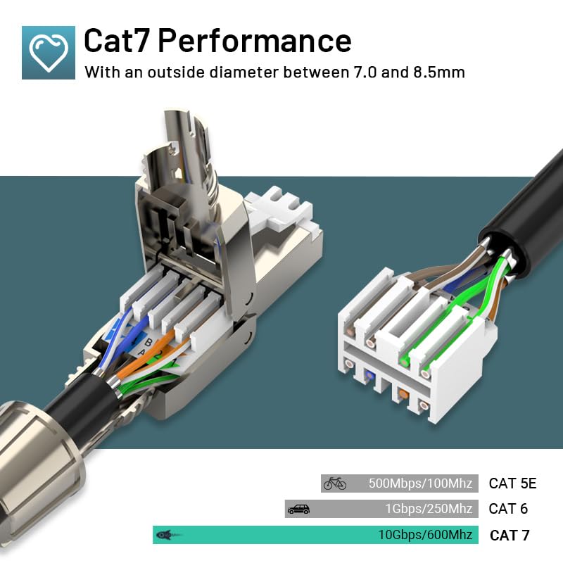 zoerax-cat7-cat6a-rj45-connector-2-pack-tool-free-grandado