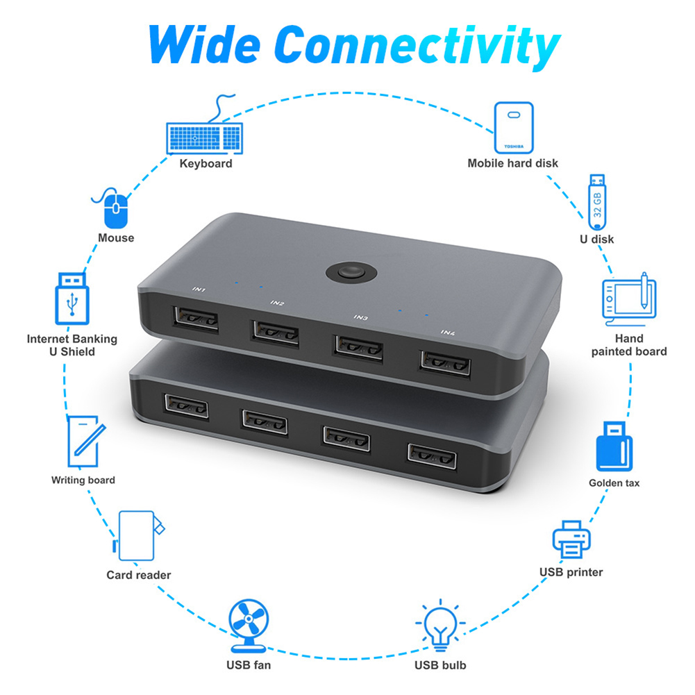 USB KVM Switch USB Switch Splitter Sharing Monitor Keyboard Mouse for PC Mouse Printer 4 Sharing 4 Devices HUB Converte