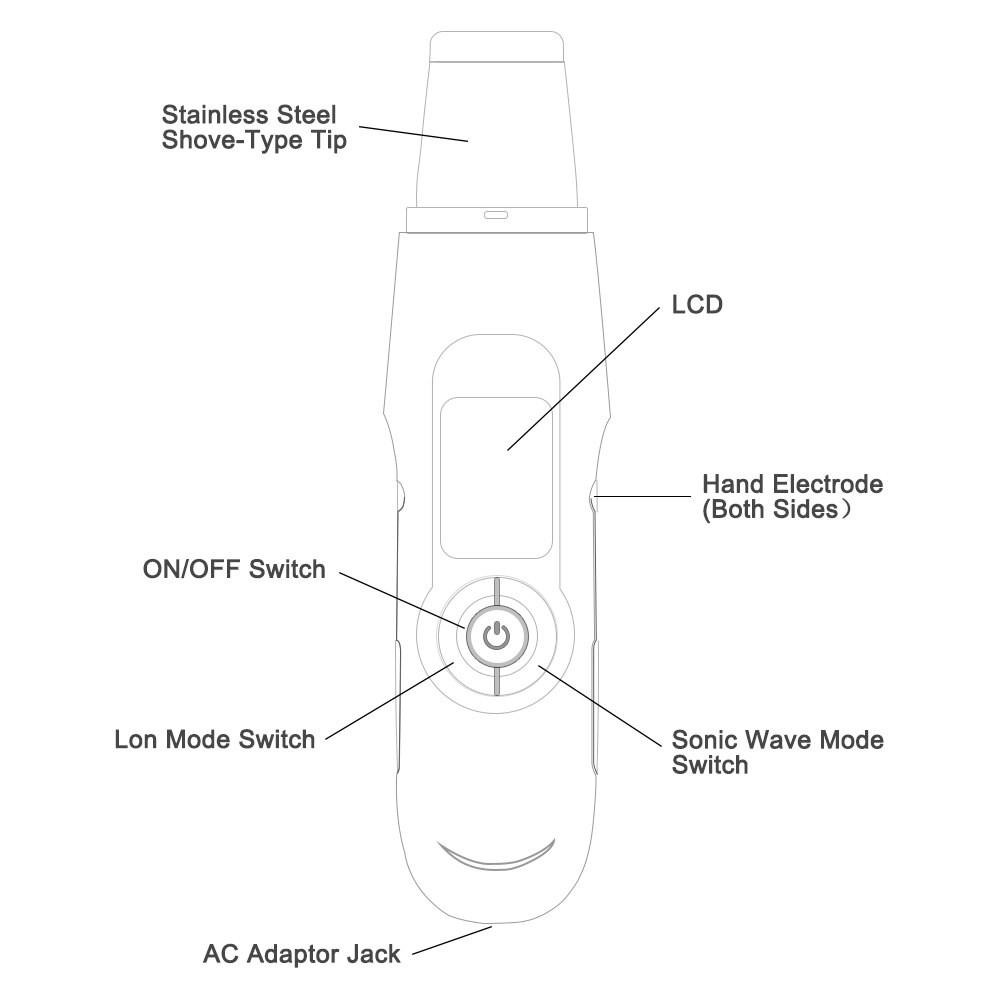 Diepe reiniging, gezichtspeeling, huidreiniger, ultrasoon gezichtsscrub, acneverwijdering, mee-eters voor huidverzorging, schoonheidsmassage