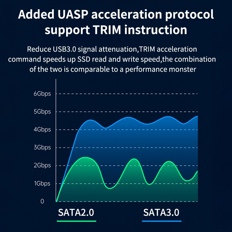Acasis Hdd Behuizing Case 2.5 Sata Naar Usb 3.0 Externe Behuizing Hdd Case Hard Drive Voor Ssd Schijf Hdd Box met Usb Kabel