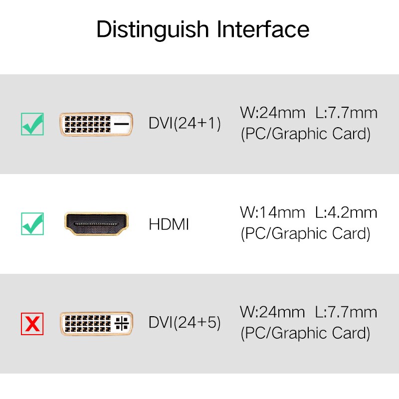 Ugreen HDMI naar DVI 24 + 1 Adapter Vrouw naar Man 1080 p HDTV Converter DVI Connector voor PC PS3 projector TV Box