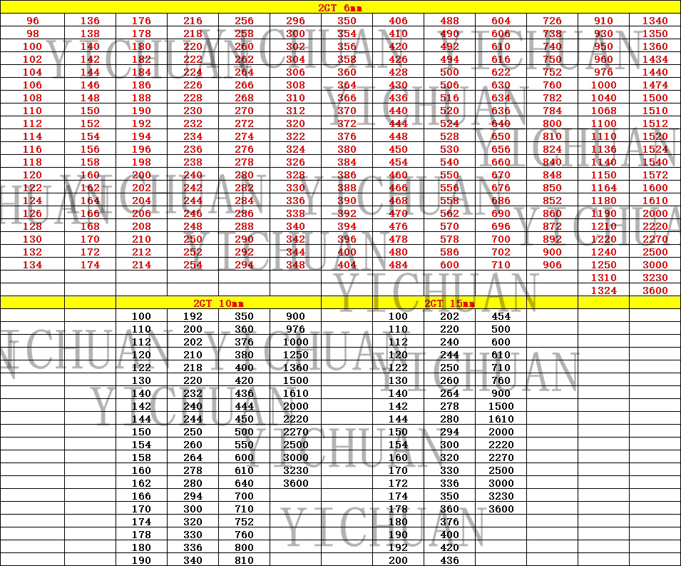 Rubber Timing Belt 2GT Closed-loop Synchronous Bandwidth 6mm Perimeter 198-300mm Are Suitable For 3D Printers
