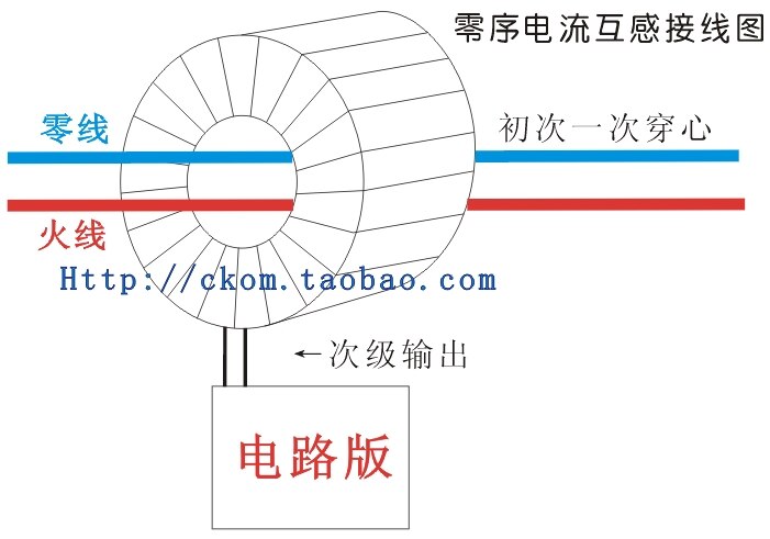 The Zero Sequence Current Transformer