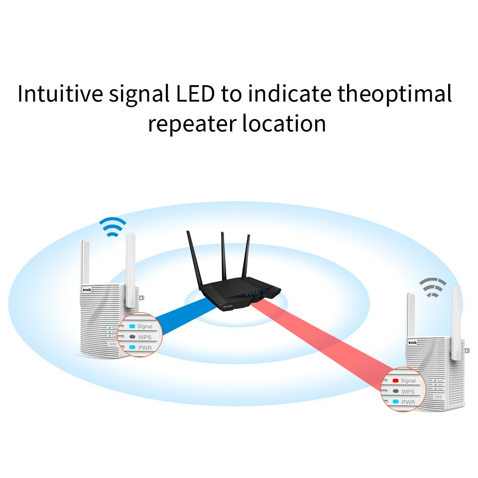 Tenda A301 300Mbps Wireless WiFi Repeater, Universal Wireless Range Extender, Enhance AP Receiving Launch, High Compatible