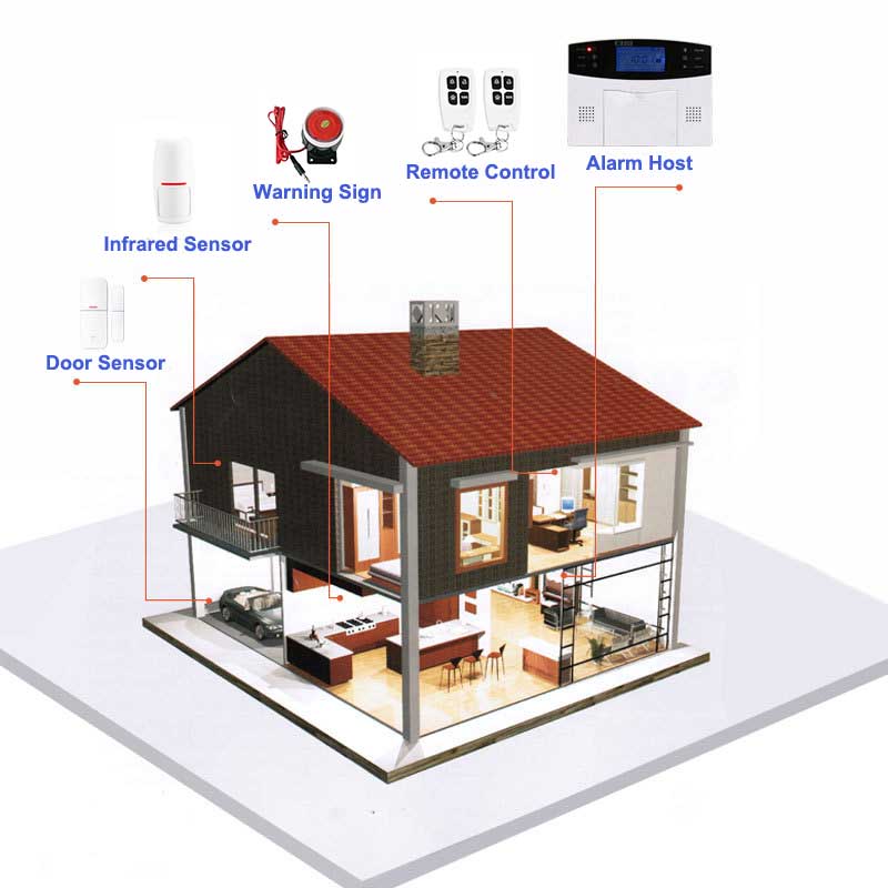 Smart Home Mobile APP Control GSM Wireless TFT Screen Burglar Alarm Security System Six Languages Warning Voice Two Way Audio