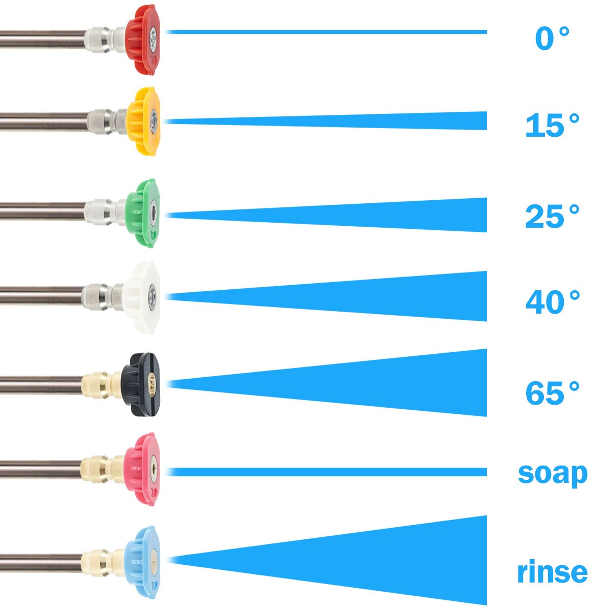 High Pressure Cleaner Washer Spray Nozzle Tips 7pcs Pressure Washer Nozzle 4000 Psi Quick Connect with Pedestal Set