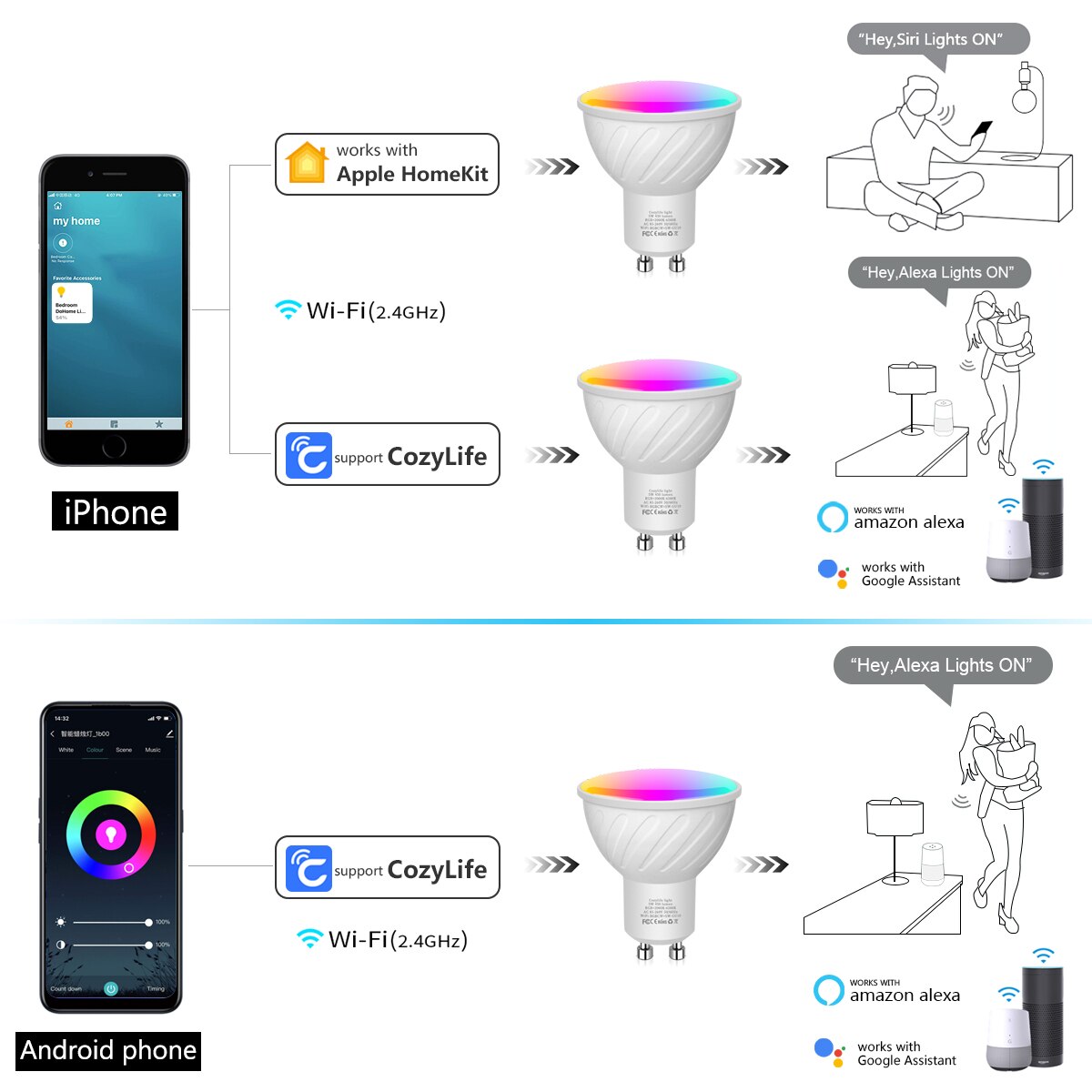GU10 Homekit Smart LED Candle Light Bulb RGBCW Night Spotlight Lamp Dimmable Siri Voice APP Control For Apple Alexa Google Home