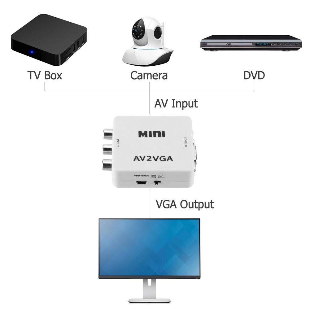 Mini HD AV2VGA Video Converter Convertor Box AV RCA CVBS to VGA Video Converter Conversor with 3.5mm Audio to PC HDTV Converter