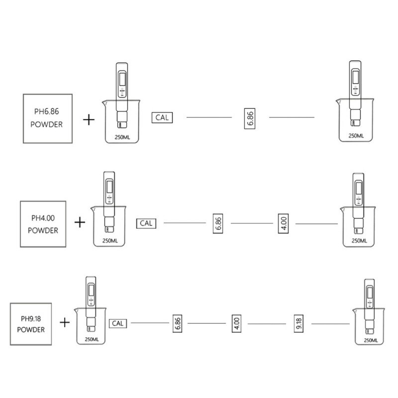 Portable Digital PH Tester Meter Measurement Range for Aquarium Water Monitor