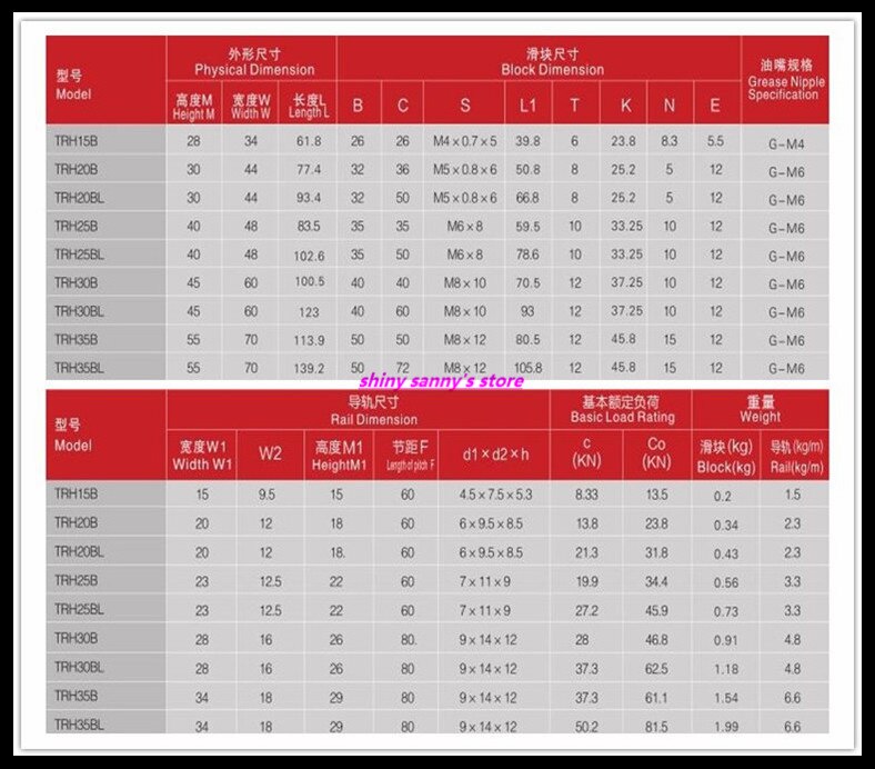 High Assembly Linear Guide Rail Block TRH15B , TRH20B , TRH25B , TRH30B , TRH35B Linear Block Carriage For CNC Parts Brand
