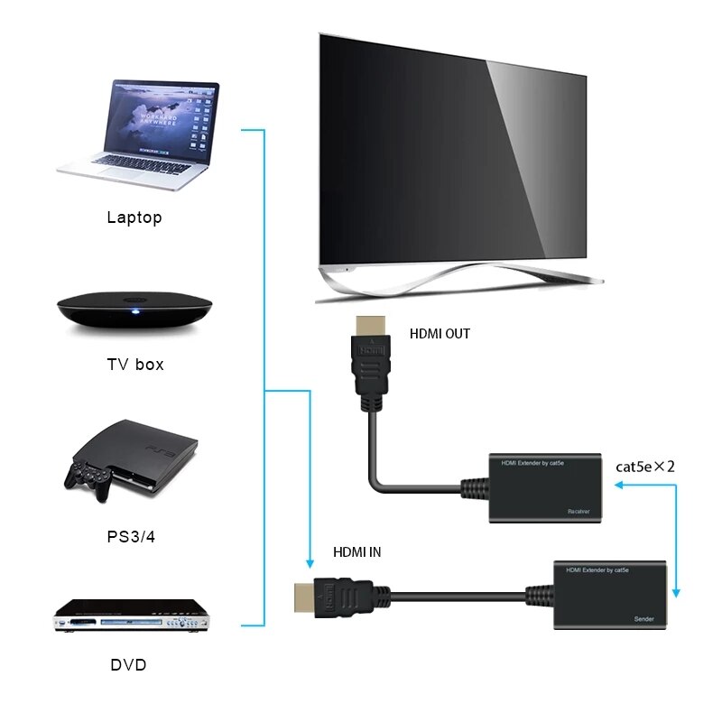 1 Paar 30M Hdmi-Compatibel Extender Over RJ45 CAT5... – Vicedeal