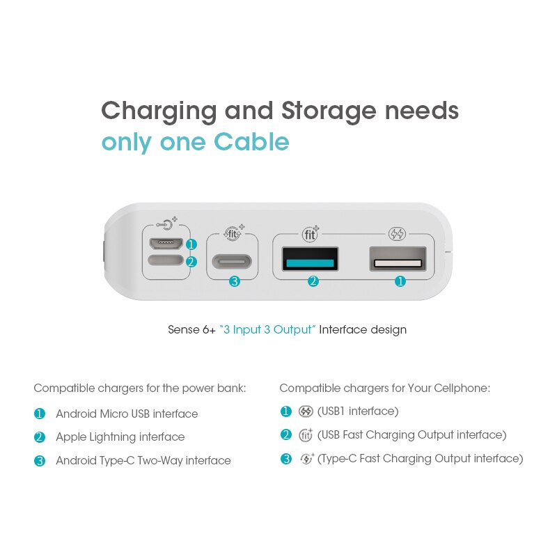 Romoss Sense 6 + Power Bank 20000 Mah PD3.0 Quick Charge 20000 Mah Powerbank Externe Batterij Voor Iphone Xiaomi mi Huawei