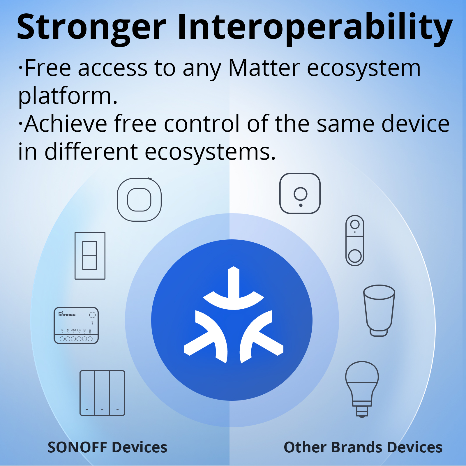 SONOFF MINI-D Wi-Fi Smart Switch Eerste MINI droog contactrelaisapparaat met matter Ondersteunt AC/DC-voeding Schakelaarbediening