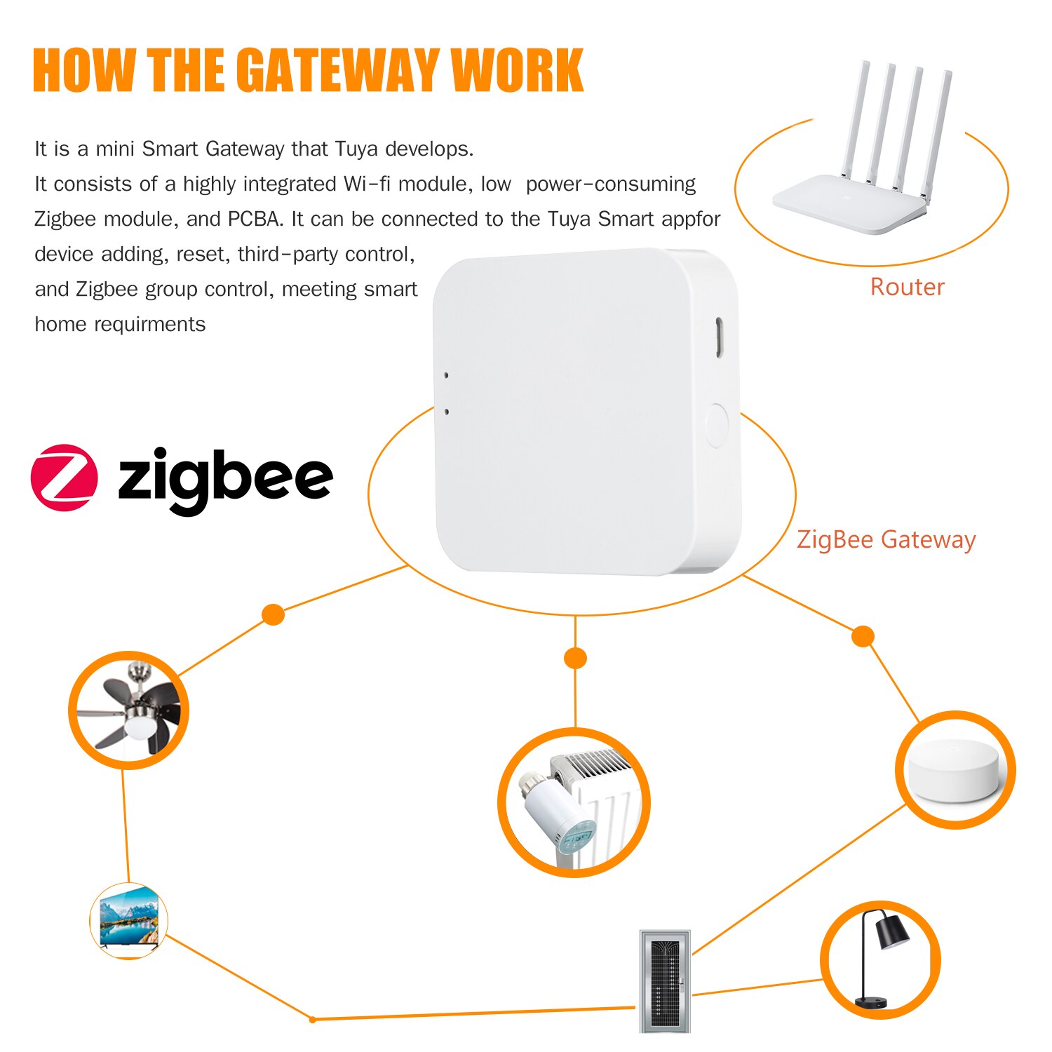 ZigBee Smart Gateway Hub TYGWZW-01N Thermostats Home Bridge Smart Life APP Wireless Remote Controller Works with Alexa Google