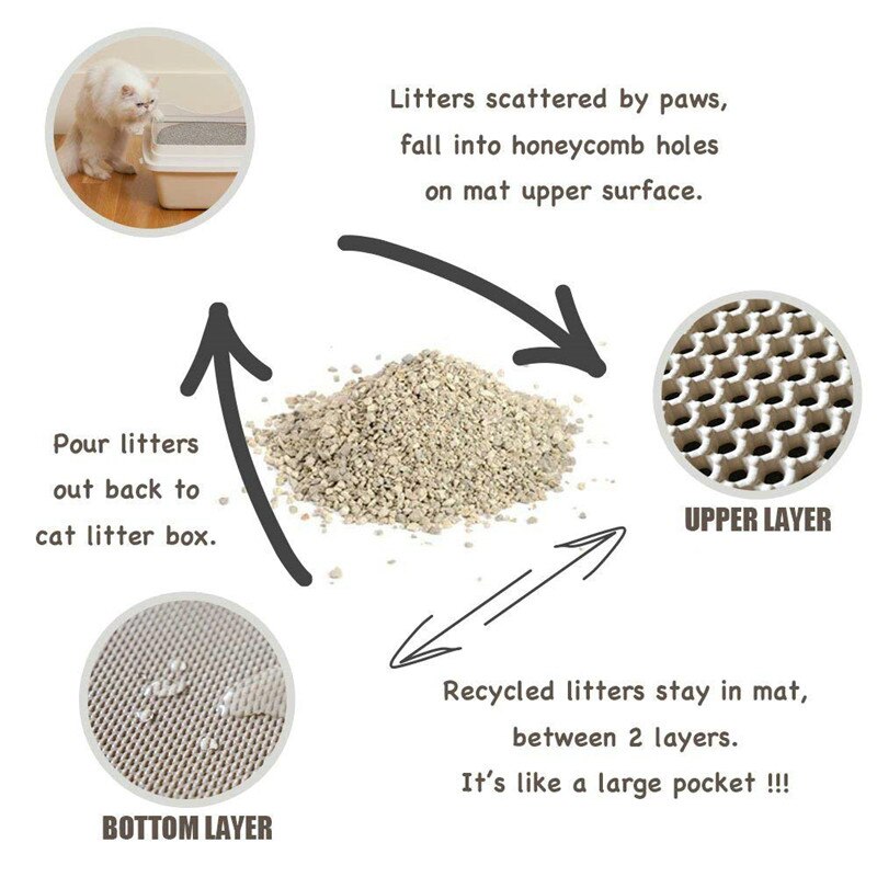 Cat Litter Mat EVA Double-Layer Cat Litter Trapper Mats with Waterproof Bottom Layer Premium Floor and Carpet Cat Bed 29