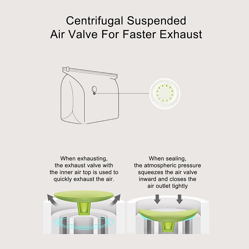 Vacuum Compression Bag Suction-Free Storage Bag Thickened Three-Dimensional Clothes Sorting And Packing Household Vacuum Bag