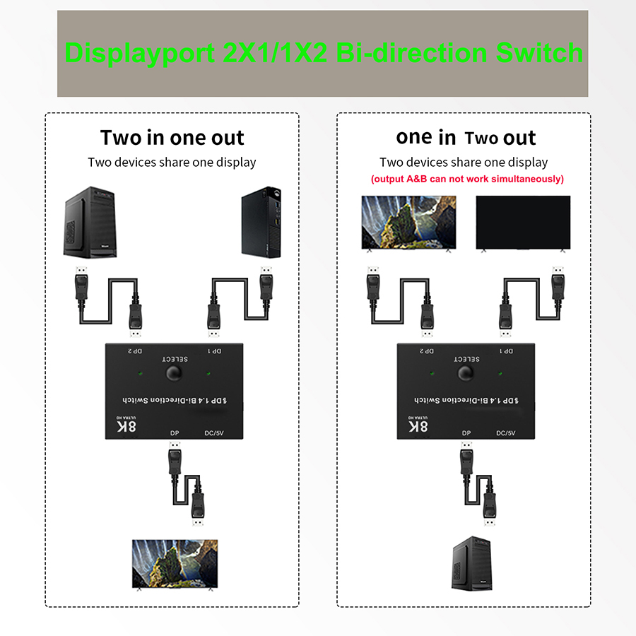 Port wyświetlacza 8K DP 1.4 przełącznik dwukierunkowy przełącznik rozdzielacza 8K @ 30Hz 4K120Hz 144Hz przełącznik DisplayPort 1.4 przełącznik 2X1 lub 1X2