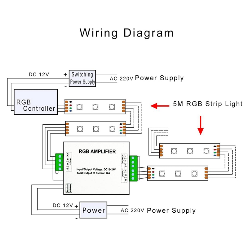 DC 12V To 24V 12A LED Strip Lights 3 Channels RGB Signal Amplifier Repeater For 10M 4 Pin 5050 3528 LED String Lights