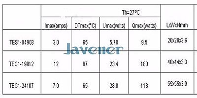 Plaque de refroidissement Peltier thermoélectrique pour dissipateur thermique TEC1-24107, 55x55mm, Module de réfrigération
