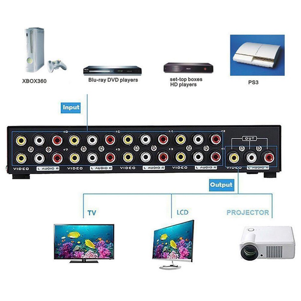 8 en 1 commutateur de Signal métal amplificateur séparateur Stable AV commutateur boîte accessoire facile appliquer distributeur vidéo Audio