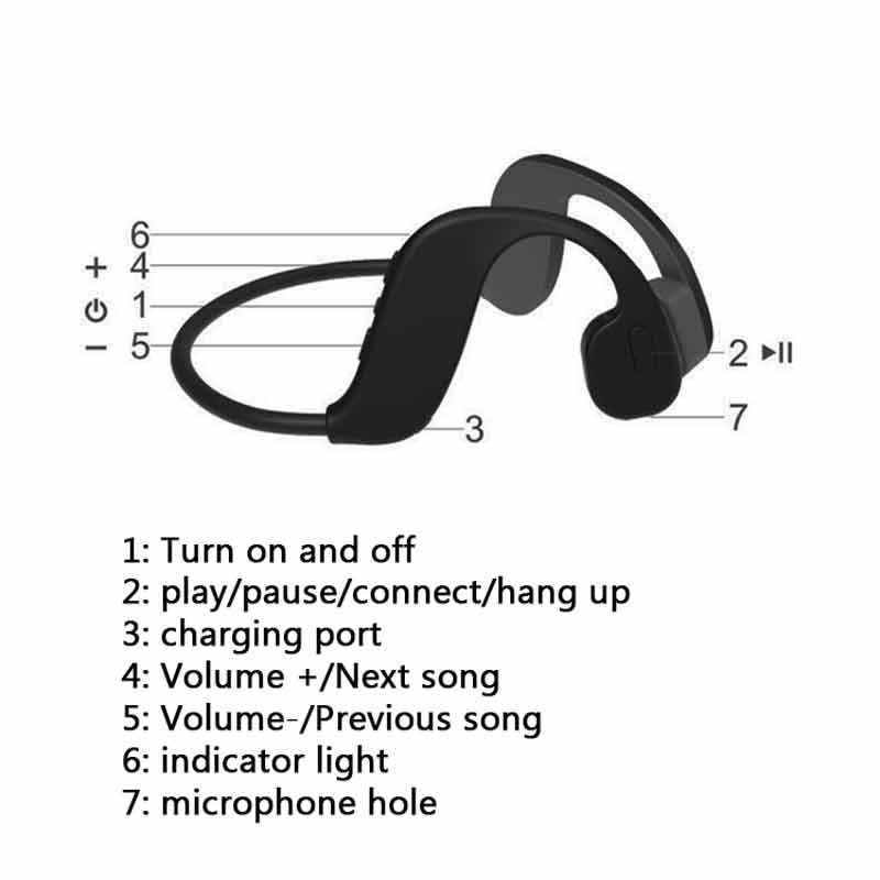 2020New IPX8 impermeable MP3 Bluetooth 5,0 conducción ósea wimming auriculares 32G incorporado tarjeta de memoria swmming auriculares mp3 player