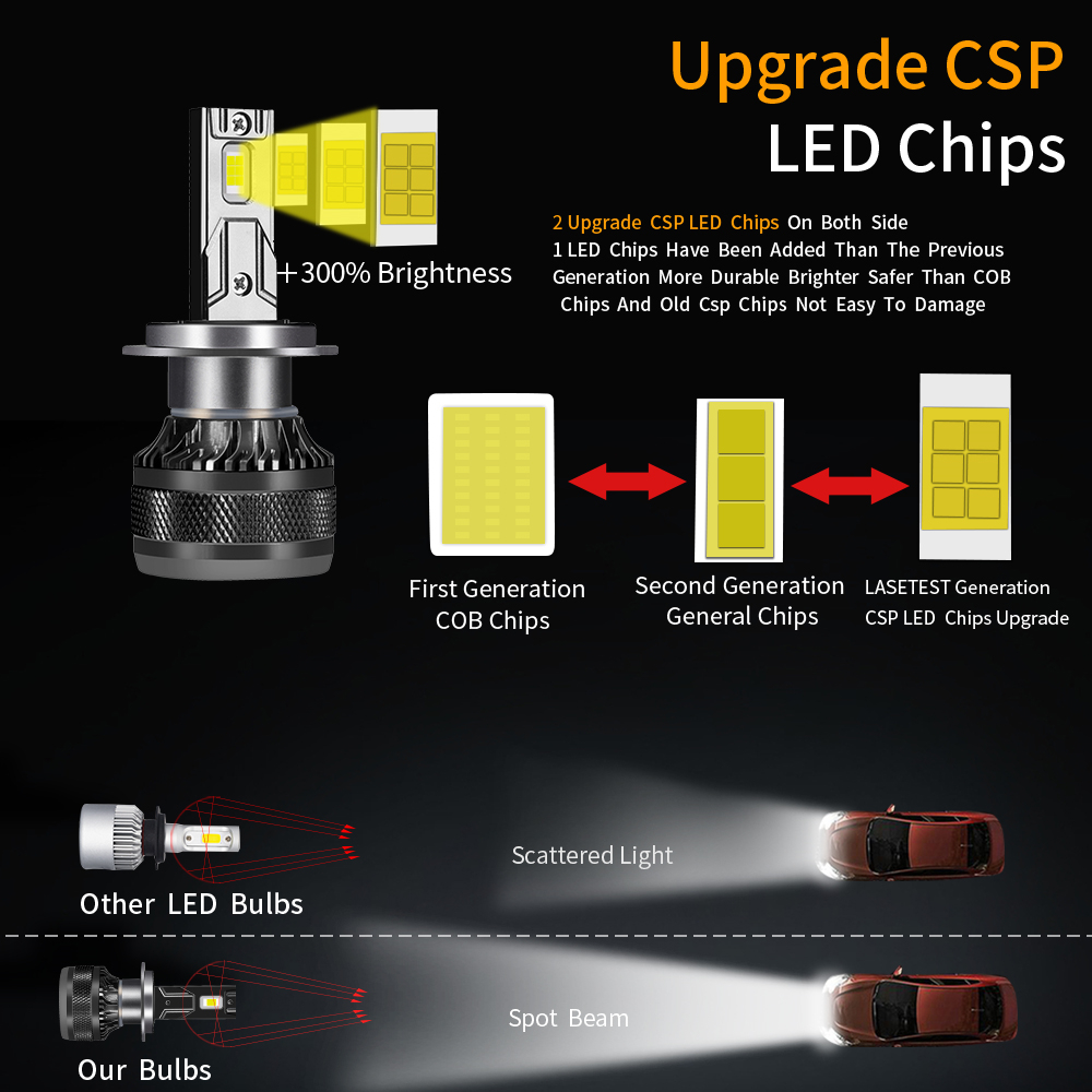 DOMX H4 H7 Auto LED-koplamp H1 H8 H11 HB3 HB4 9005 9006 LED-verlichting 6000K 200W 50000LM Auto LED-lamp Turbo Mistlampen 12V
