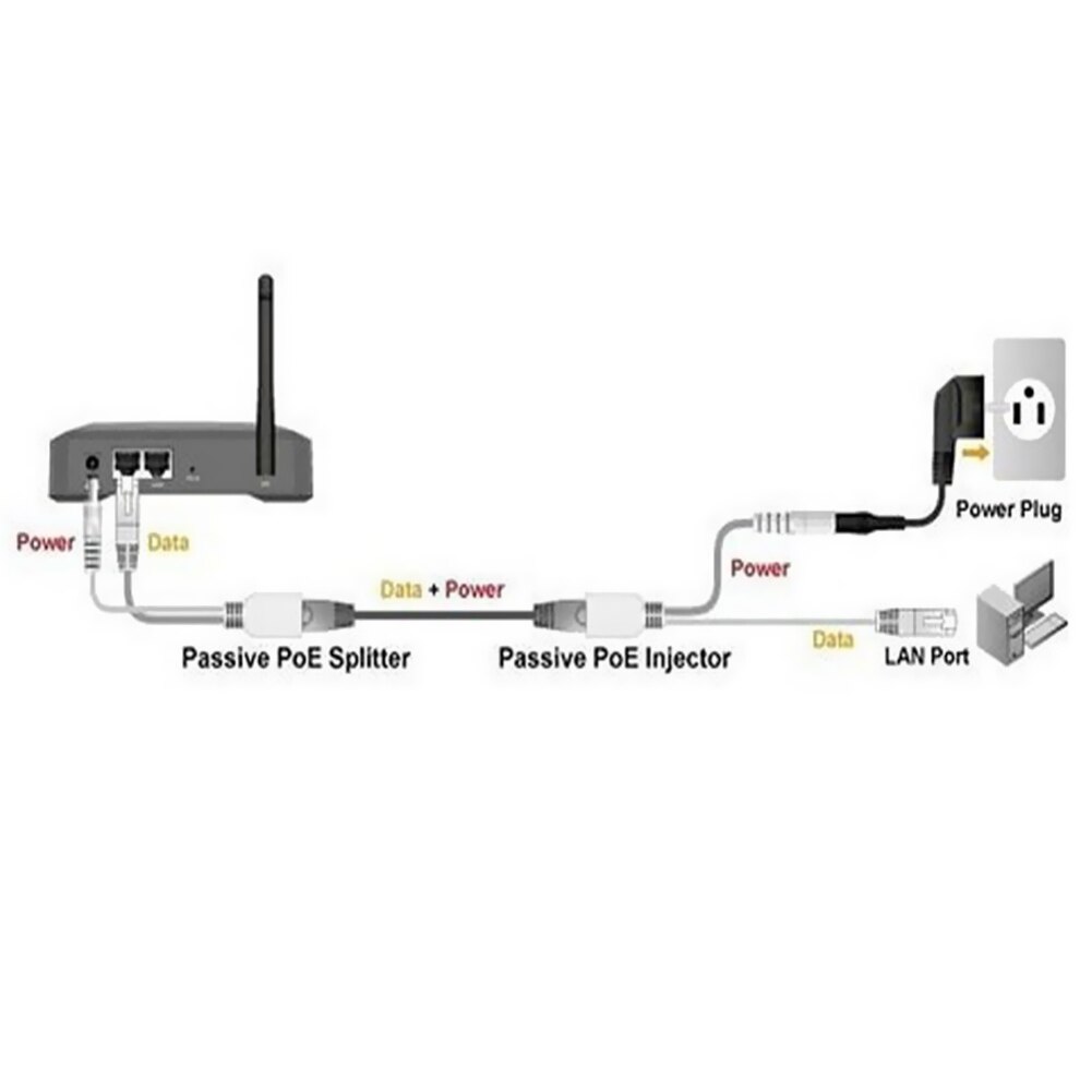2Pcs Poe Kabel Passief Power Over Ethernet Adapter Kabel Poe Splitter RJ45 Injector Voeding Module 12-48V Voor Ip Camea