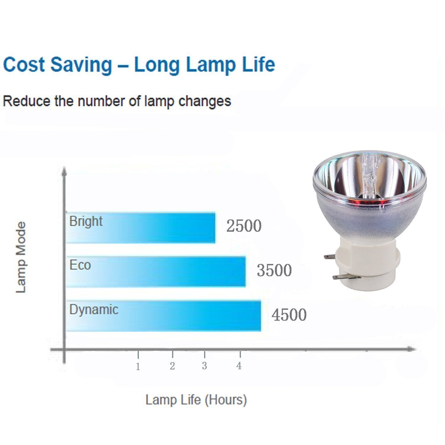 EC. JD500.001 DLP Projektor Prämie Ersatz Lampe Birne für ACER E-140/H6500/ER-802 projektoren