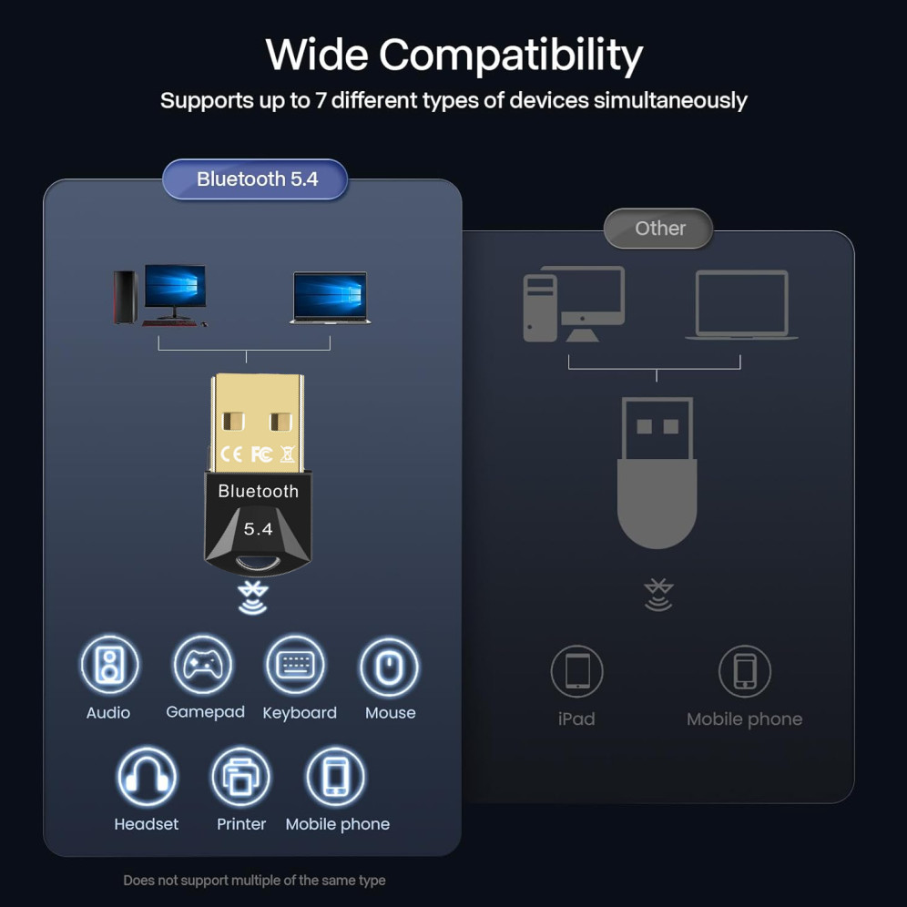 Adattatore Bluetooth USB per PC Ricevitore dongle USB Bluetooth 5.4/ 5.3/ 5.1/ 5.0 per altoparlante Mouse Tastiera Trasmettitore audio musicale