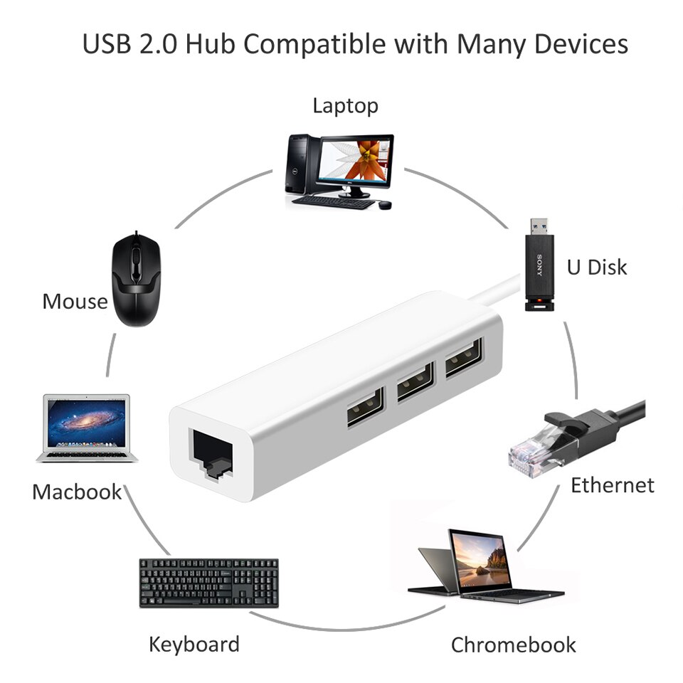 Usb Ethernet Met 3 Poorten Usb Hub 2.0 RJ45 Lan Netwerkkaart Usb Naar Ethernet Adapter Voor Mac Ios Android pc RTL8152 Usb 2.0 Hub