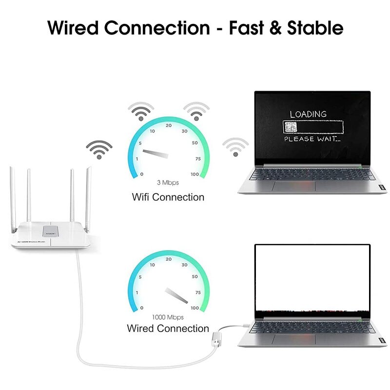 EDUP USB to Ethernet Adapter,Portable USB 3.0 to 10/100/1000 Gigabit Ethernet RJ45 LAN Network Adapter