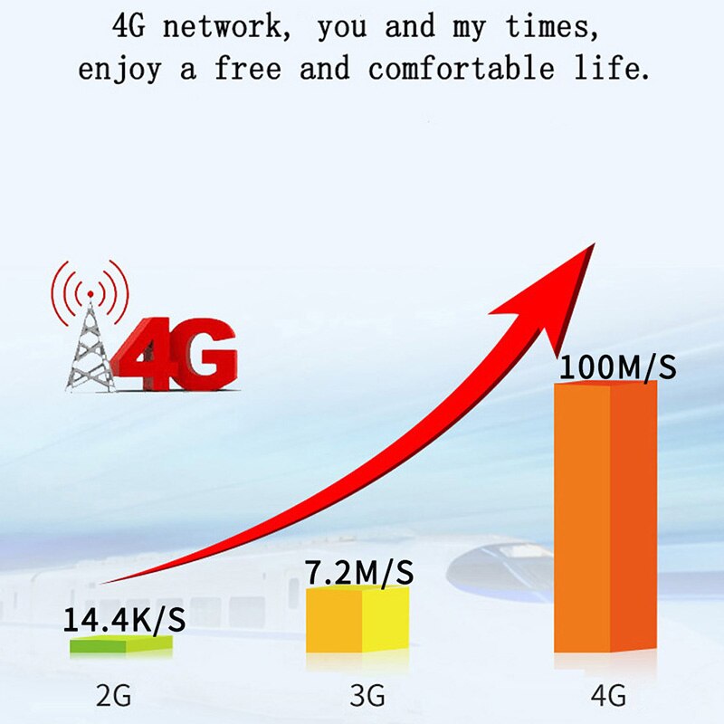 4g lte draadloze router 300 mbps thuis mobiele wifi-hotspot met / simkaartsleuf eu-stekker