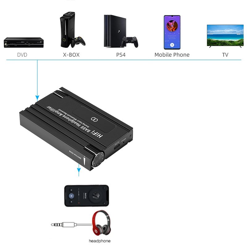 Bluetooth Hifi Kopfhörer verstärker Kopfhörer Verstärker 3,5mm Hifi Stereo Audio- aus tragbare Kopfhörer Verstärker für Kopfhörer