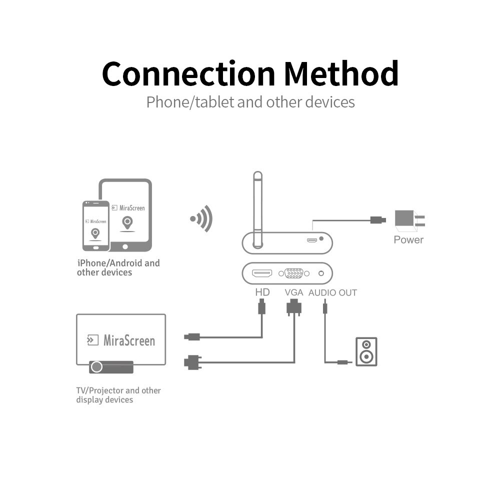 X6W Plus 4K Wireless Display Receiver 2.4GHz&amp;5GHz Dual-frequency Wireless Dongle with External Antenna VGA Audio Ports Grey
