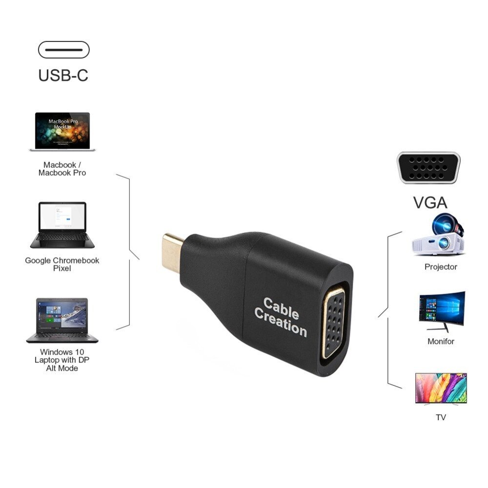 USB-C to VGA, Type C (Compatible Thunderbolt 3) to VGA Adapter, Compatible MacBook Pro/MacBook Air /iMac