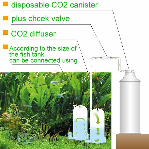 Ista acuario CO2 difusor para DIY levadura botellas desechables co2 cartucho tanque de peces en la planta de pulverizador de dióxido de carbono del Reactor