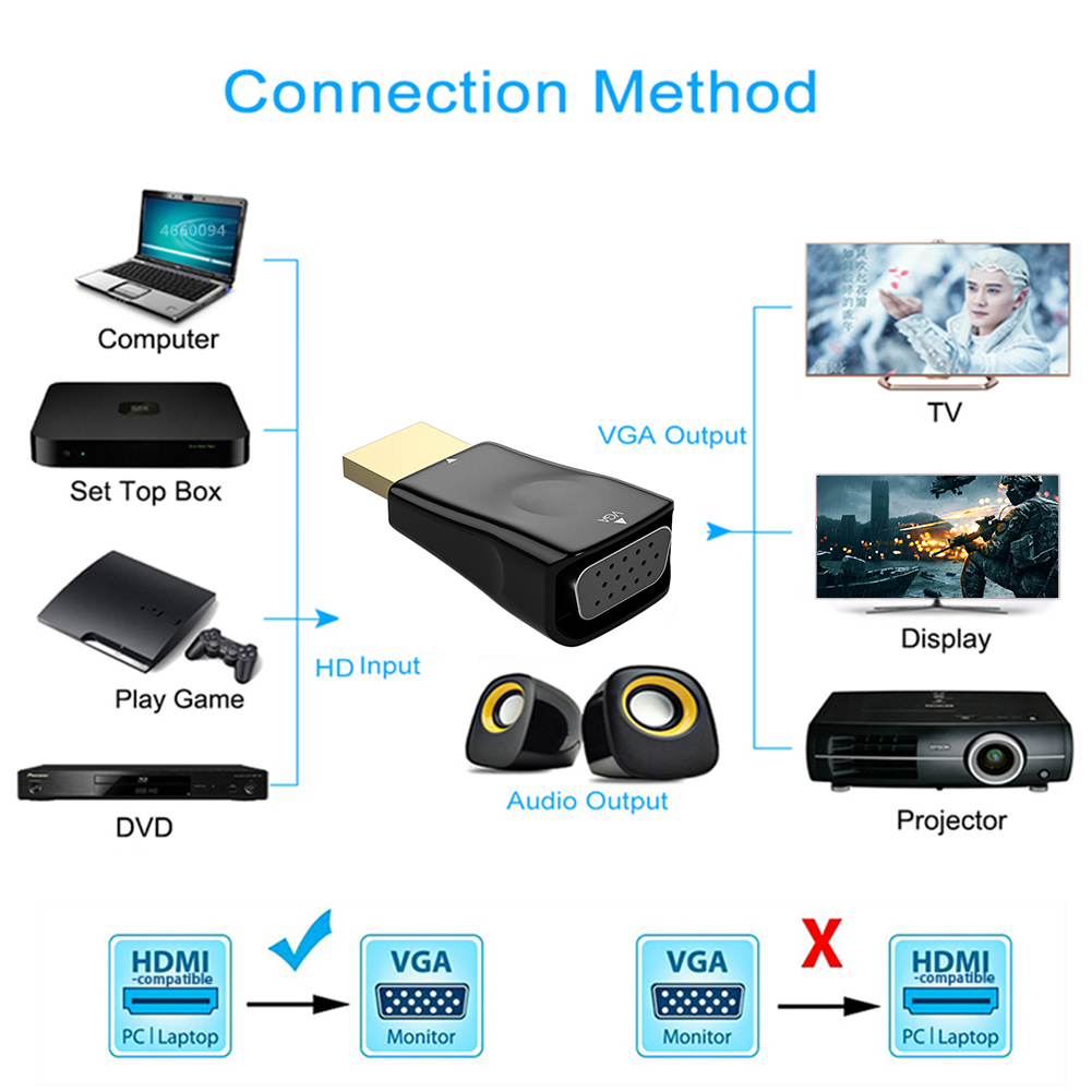 HD 1080P HDMI-Kompatibel zu VGA Adapter VGA Ausgang Stecker für Computer Laptop TV Box Digital-Analog signal Konverter