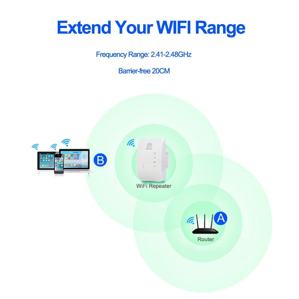 Wireless Wifi Repeater Wifi Range Extender 300Mbps Network Wi fi Amplifier Signal Booster Repetidor Wifi Access Point
